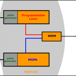 MidIRSCHEME