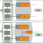 High Wavenumber Synchronized Picosecond Programmable Laser